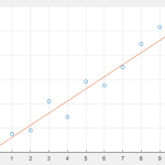 Linear Regression – An Introduction