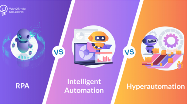 Hyper-automation and its implications in business processes